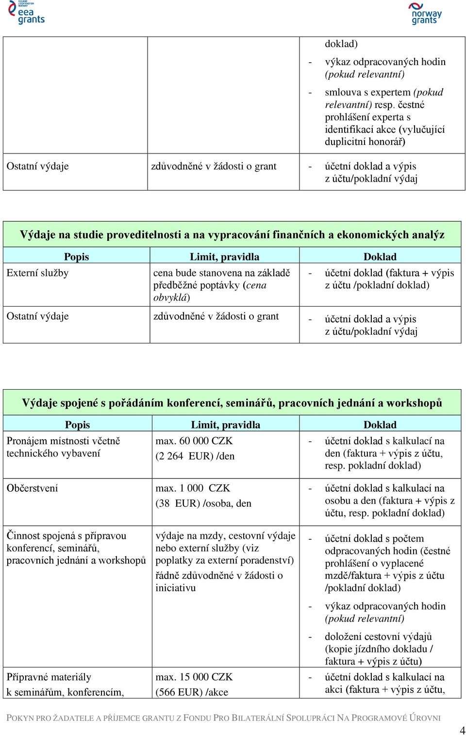 základě předběžné poptávky (cena obvyklá) - účetní doklad (faktura + výpis z účtu /pokladní doklad) Výdaje spojené s pořádáním konferencí, seminářů, pracovních jednání a workshopů Pronájem místnosti