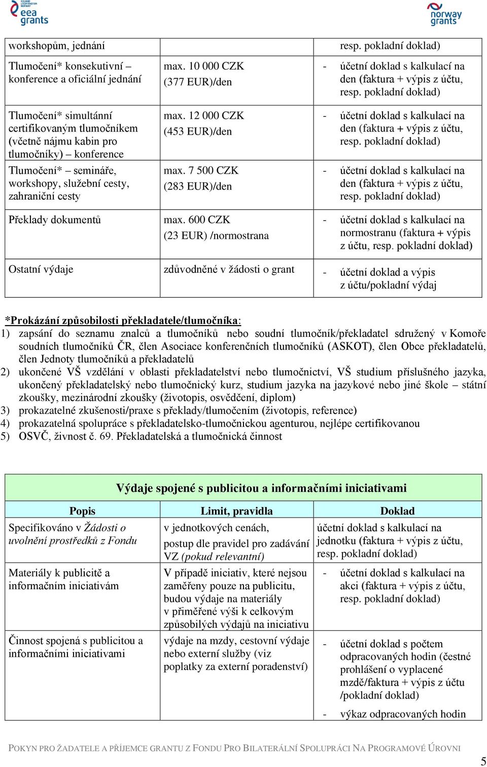 600 CZK (23 EUR) /normostrana normostranu (faktura + výpis z účtu, *Prokázání způsobilosti překladatele/tlumočníka: 1) zapsání do seznamu znalců a tlumočníků nebo soudní tlumočník/překladatel