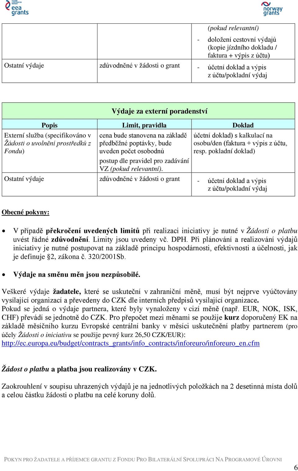 účetní doklad) s kalkulací na osobu/ Obecné pokyny: V případě překročení uvedených limitů při realizaci iniciativy je nutné v Žádosti o platbu uvést řádné zdůvodnění. Limity jsou uvedeny vč. DPH.