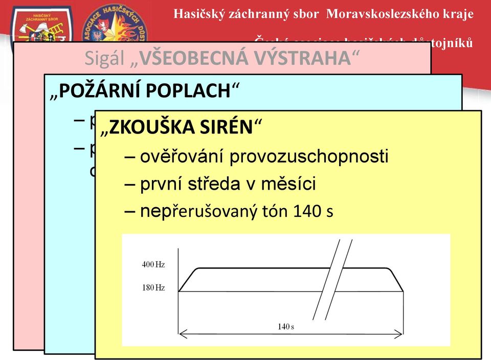 jednotek informace požární (druh ochrany ohrožení) první středa v měsíci následuje tísňová informace z