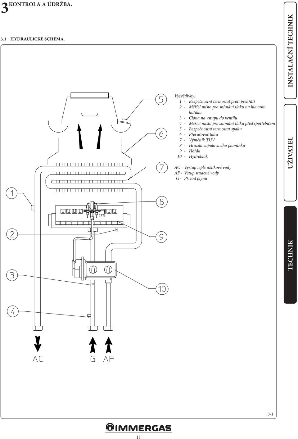 hořáku 3 - Clona na vstupu do ventilu 4 - Měřící místo pro snímání tlaku před spotřebičem 5 - Bezpečnostní