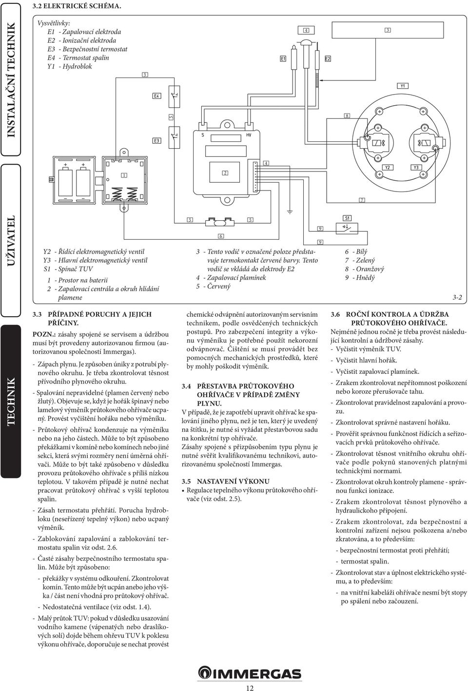 Hlavní elektromagnetický ventil S1 - Spínač TUV 1 - Prostor na baterii 2 - Zapalovací centrála a okruh hlídání plamene 5 5 6 3 - Tento vodič v označené poloze představuje termokontakt červené barvy.
