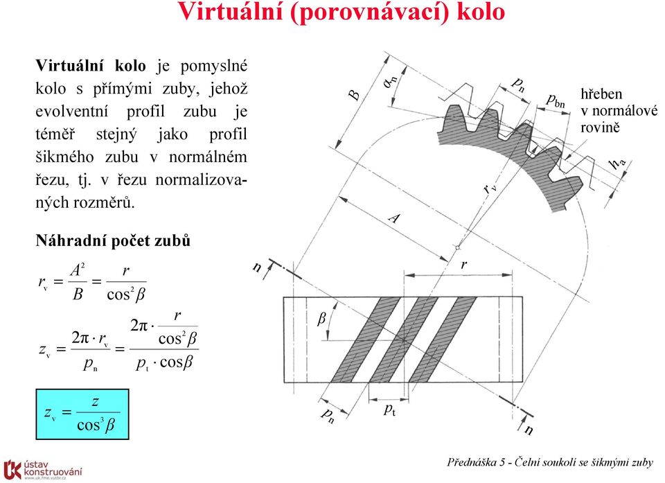 v řezu ormalizovaých rozměrů.