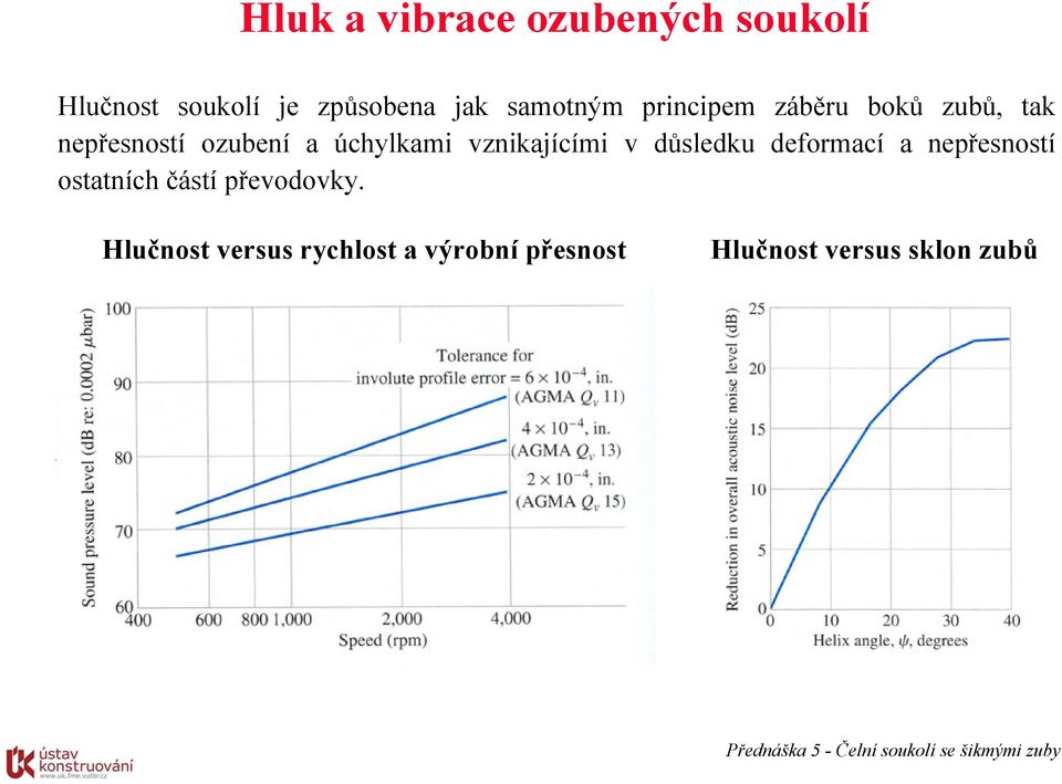 důsledku deformací a epřesosí osaích čásí převodovky.