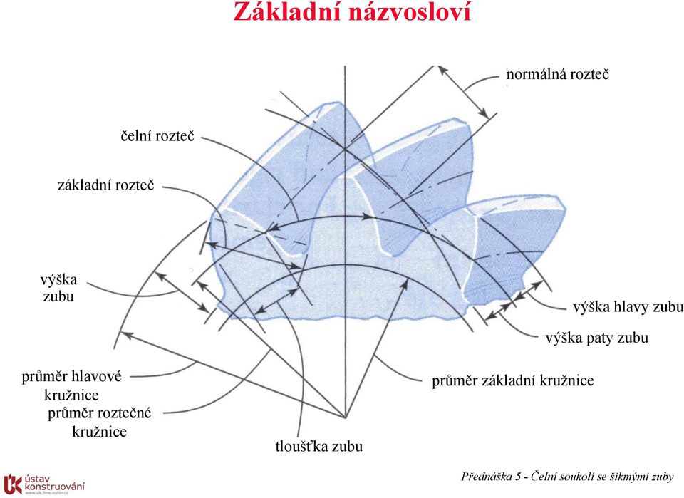 průměr rozečé kružice loušťka zubu průměr základí