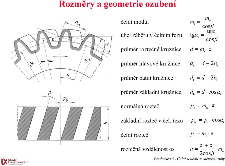 2h f průměr základí kružice d d cos α b g ormálá rozeč p m π b základí rozeč v čel.