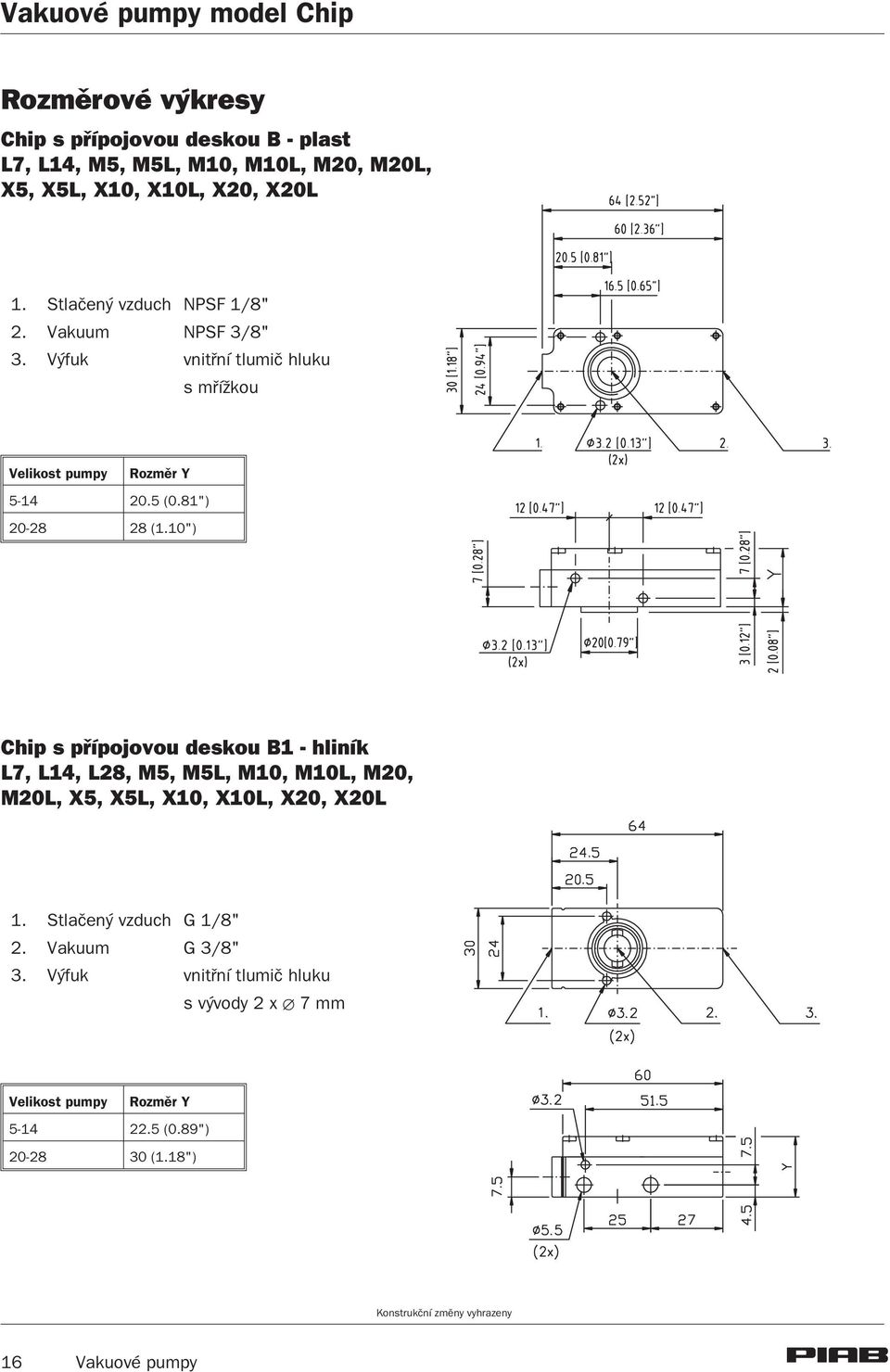 81") 20-28 28 (1.10") Chip s pøípojovou deskou B1 - hliník L7, L14, L28, M5, M5L, M10, M10L, M20, M20L, X5, X5L, X10, X10L, X20, X20L 1.