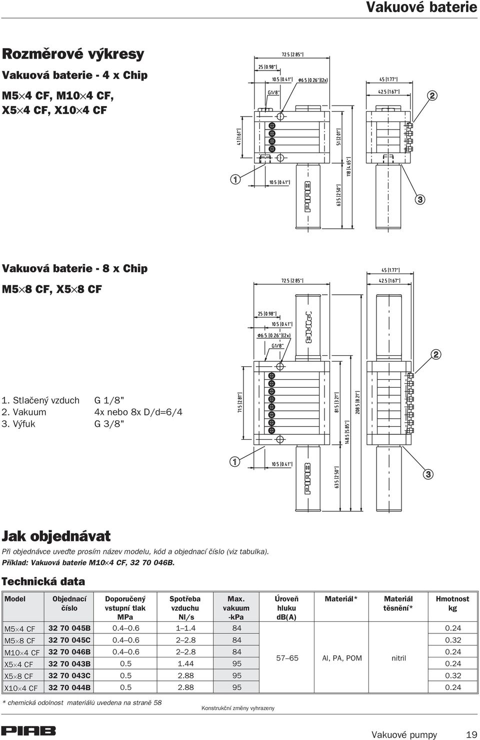 Technická data Model Objednací èíslo Doporuèený vstupní tlak MPa Spotøeba vzduchu Nl/s Max. vakuum -kpa M5"4 CF 32 70 045B 0.4 0.6 1 1.