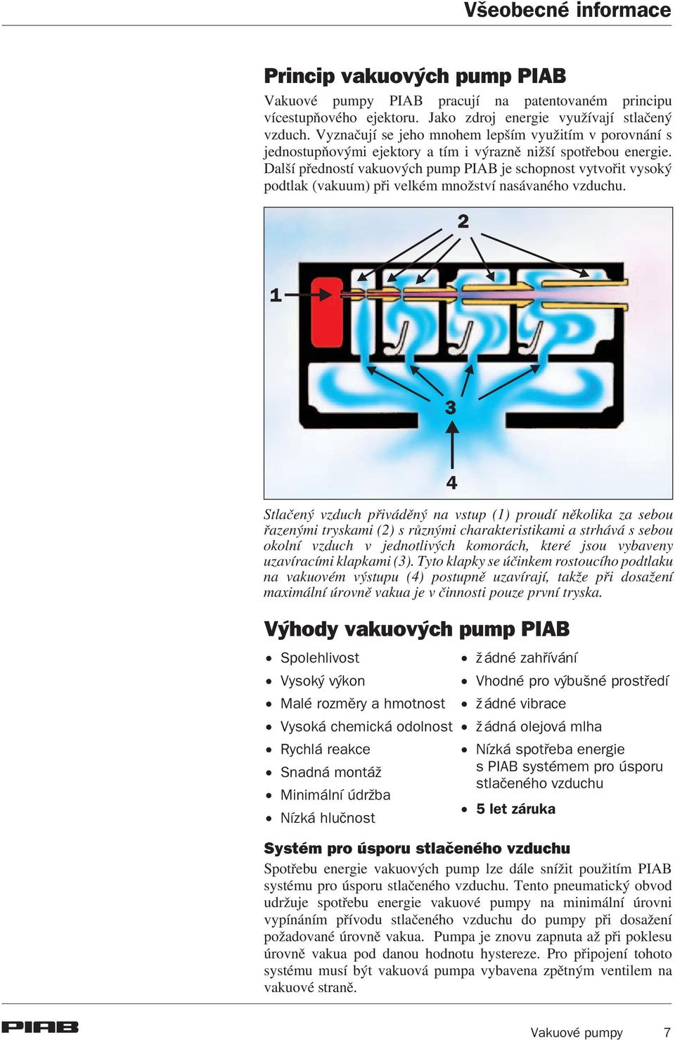 Další pøedností vakuových pump PIAB je schopnost vytvoøit vysoký podtlak (vakuum) pøi velkém mno ství nasávaného vzduchu.