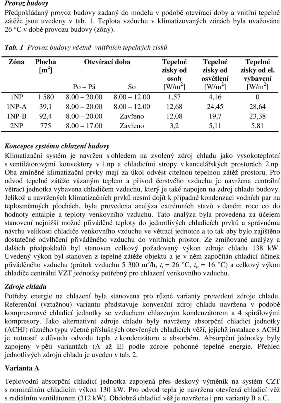 1 Provoz budovy včetně vnitřních tepelných zisků Zóna Plocha [m 2 ] Otevírací doba Tepelné zisky od osob Tepelné zisky od osvětlení Tepelné zisky od el.