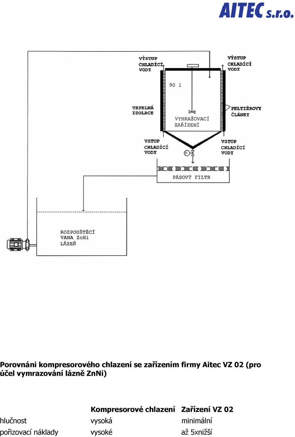 ZnNi) Kompresorové chlazení Zařízení VZ 02