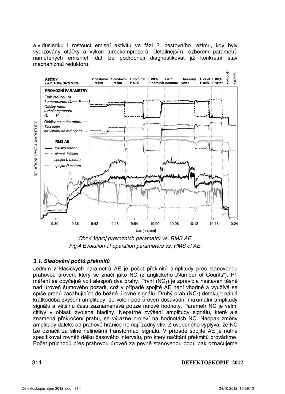 4 Evolution of operation parameters vs. RMS of AE. 3.1.