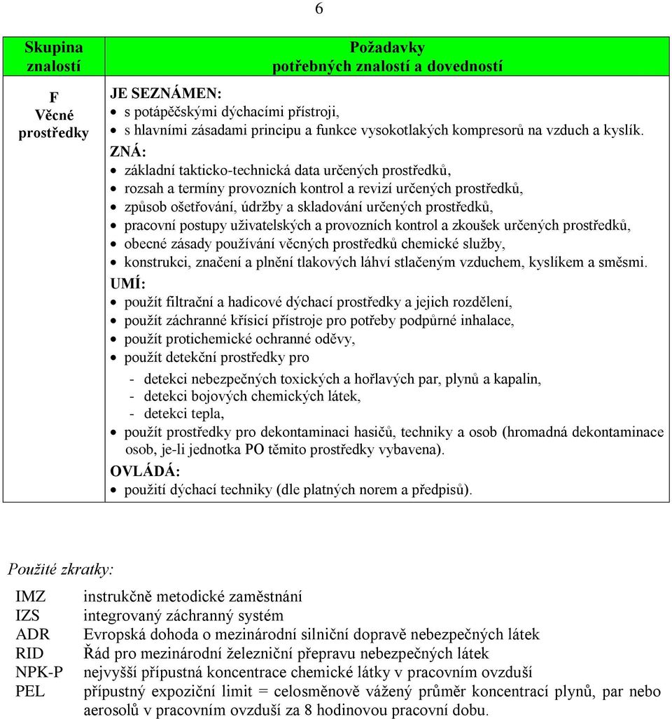 uživatelských a provozních kontrol a zkoušek určených prostředků, obecné zásady používání věcných prostředků chemické služby, konstrukci, značení a plnění tlakových láhví stlačeným vzduchem, kyslíkem