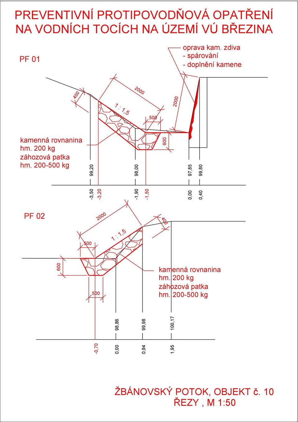 200-500 kg -3,50 99,20-1,90 98,00 0,00 97,85 0,40 99,80 2000 400 500 1 : 1,5 kamenná rovnanina hm.