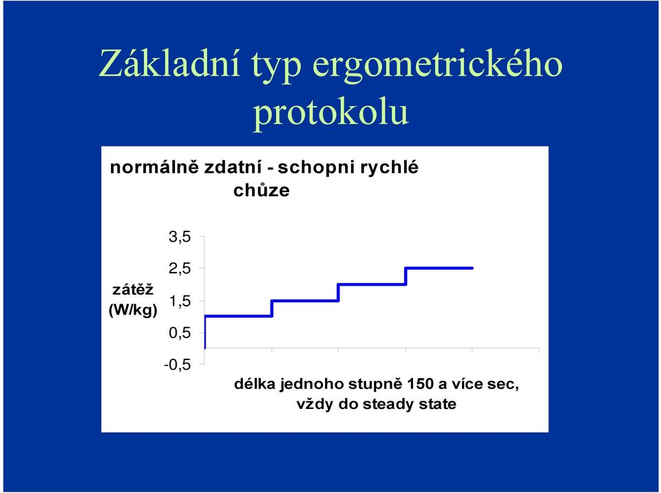 3,5 zátěž (W/kg) 2,5 1,5 0,5-0,5 délka