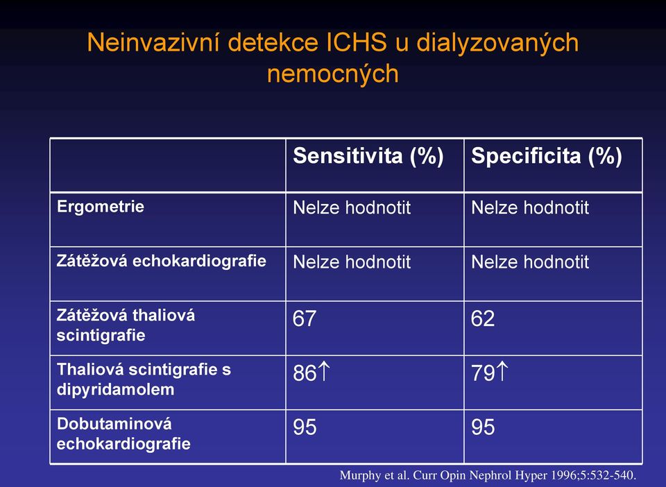 hodnotit Zátěžová thaliová scintigrafie Thaliová scintigrafie s dipyridamolem