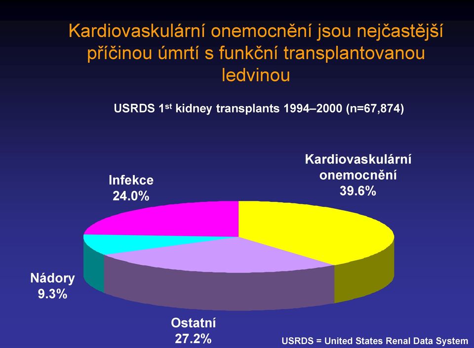 1994 2000 (n=67,874) Infekce 24.