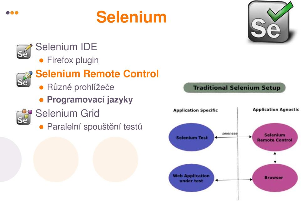 Různé prohlížeče Programovací