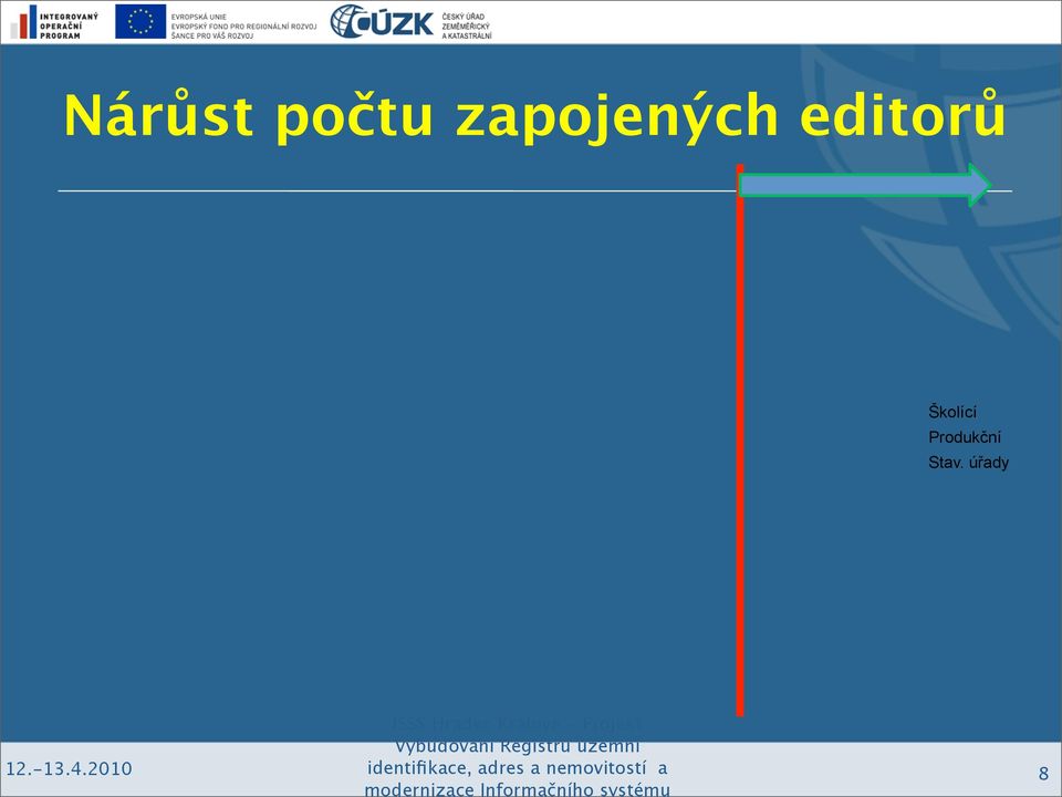 editorů Školící