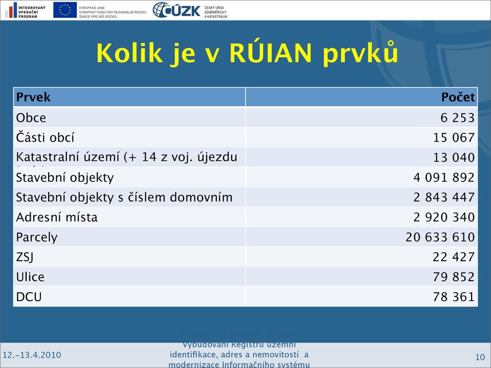 újezdu 13 040 Brdy) Stavební objekty 4 091 892 Stavební objekty s