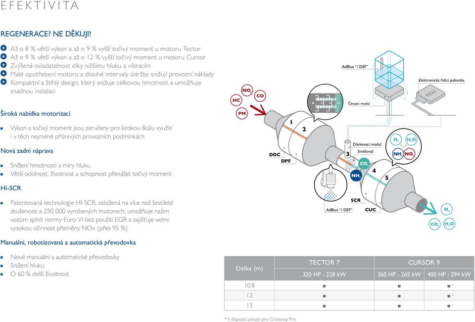 Malé opotřebení motoru a dlouhé intervaly údržby snižují provozní náklady + Kompaktní a štíhlý design, který snižuje celkovou hmotnost a umožňuje snadnou instalaci HC NO 2 CO AdBlue / DEF Čerpací