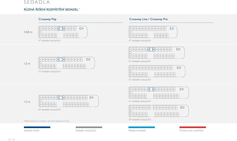 sedadel cestujících 57 sedadel cestujících 55 sedadel cestujících 13 m 61 sedadel cestujících 63 sedadel
