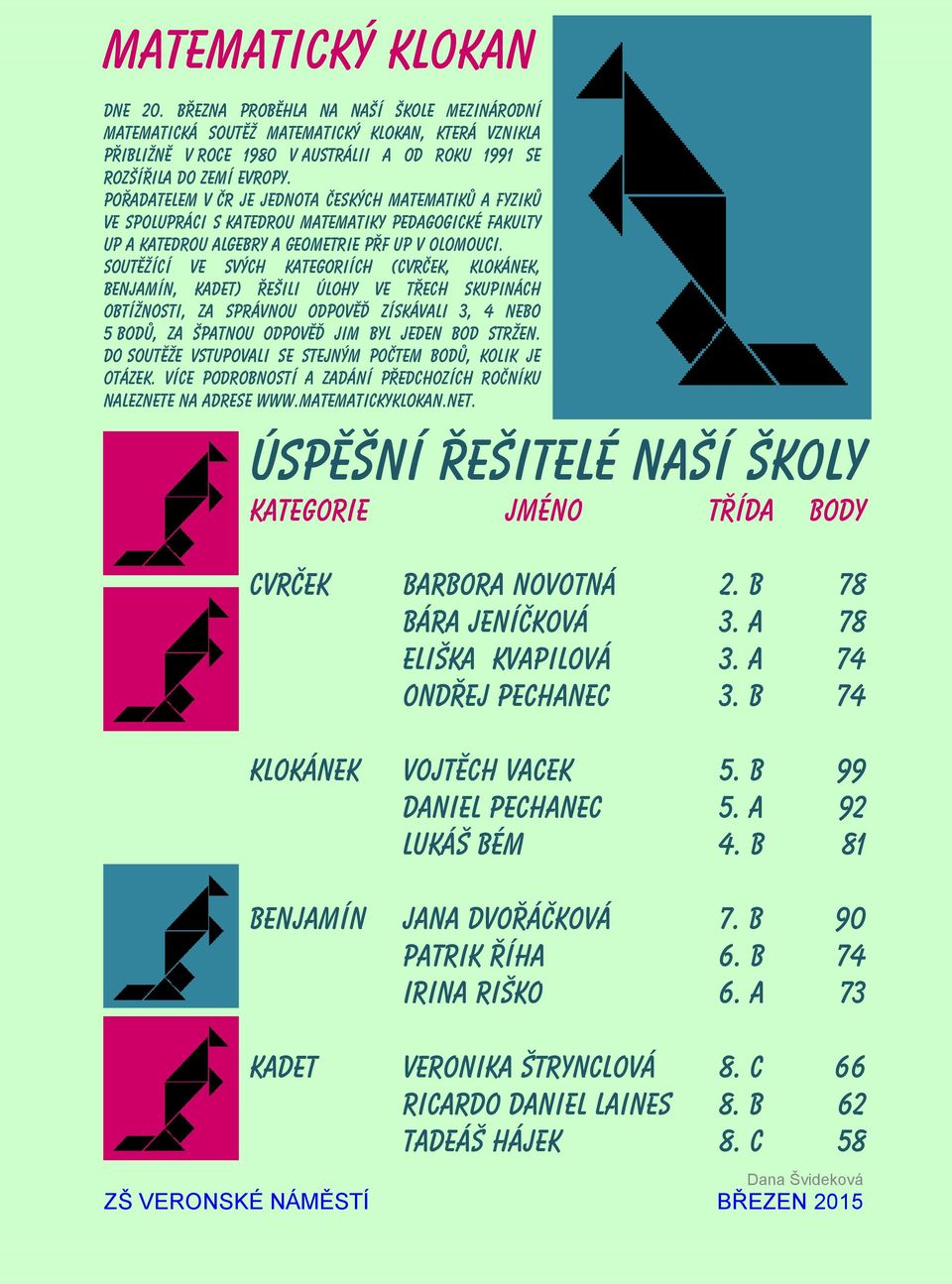 Soutěžící ve svých kategoriích (Cvrček, Klokánek, Benjamín, Kadet) řešili úlohy ve třech skupinách obtížnosti, za správnou odpověď získávali 3, 4 nebo 5 bodů, za špatnou odpověď jim byl jeden bod