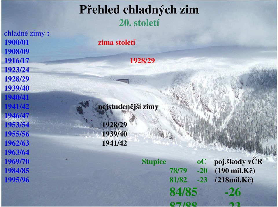 1928/29 1939/40 1940/41 1941/42 nejstudenější zimy 1946/47 1953/54 1928/29