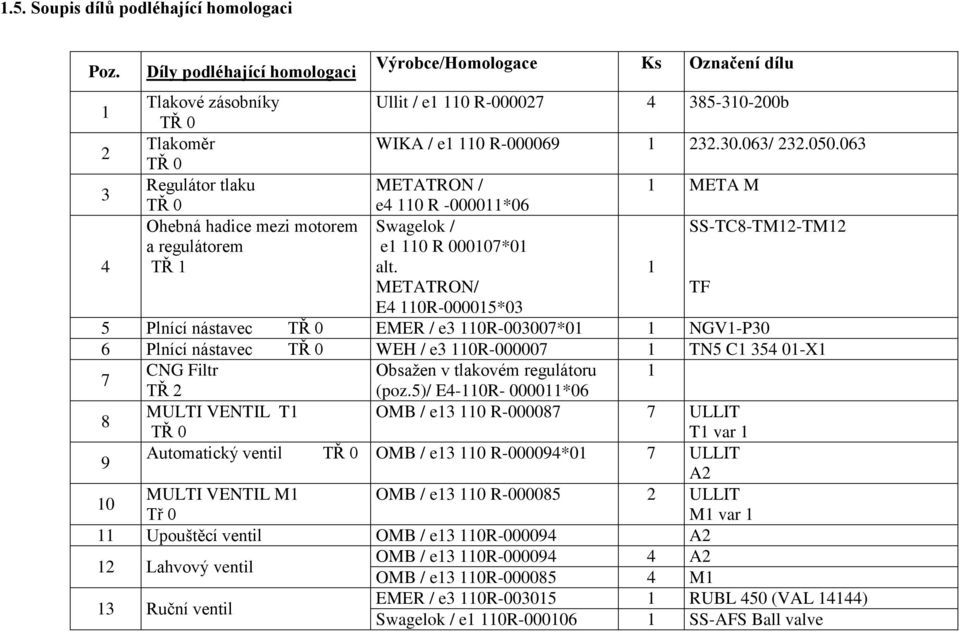 063 TŘ 0 3 Regulátor tlaku METATRON / 1 META M TŘ 0 e4 110 R -000011*06 Ohebná hadice mezi motorem Swagelok / SS-TC8-TM12-TM12 a regulátorem e1 110 R 000107*01 4 TŘ 1 alt.