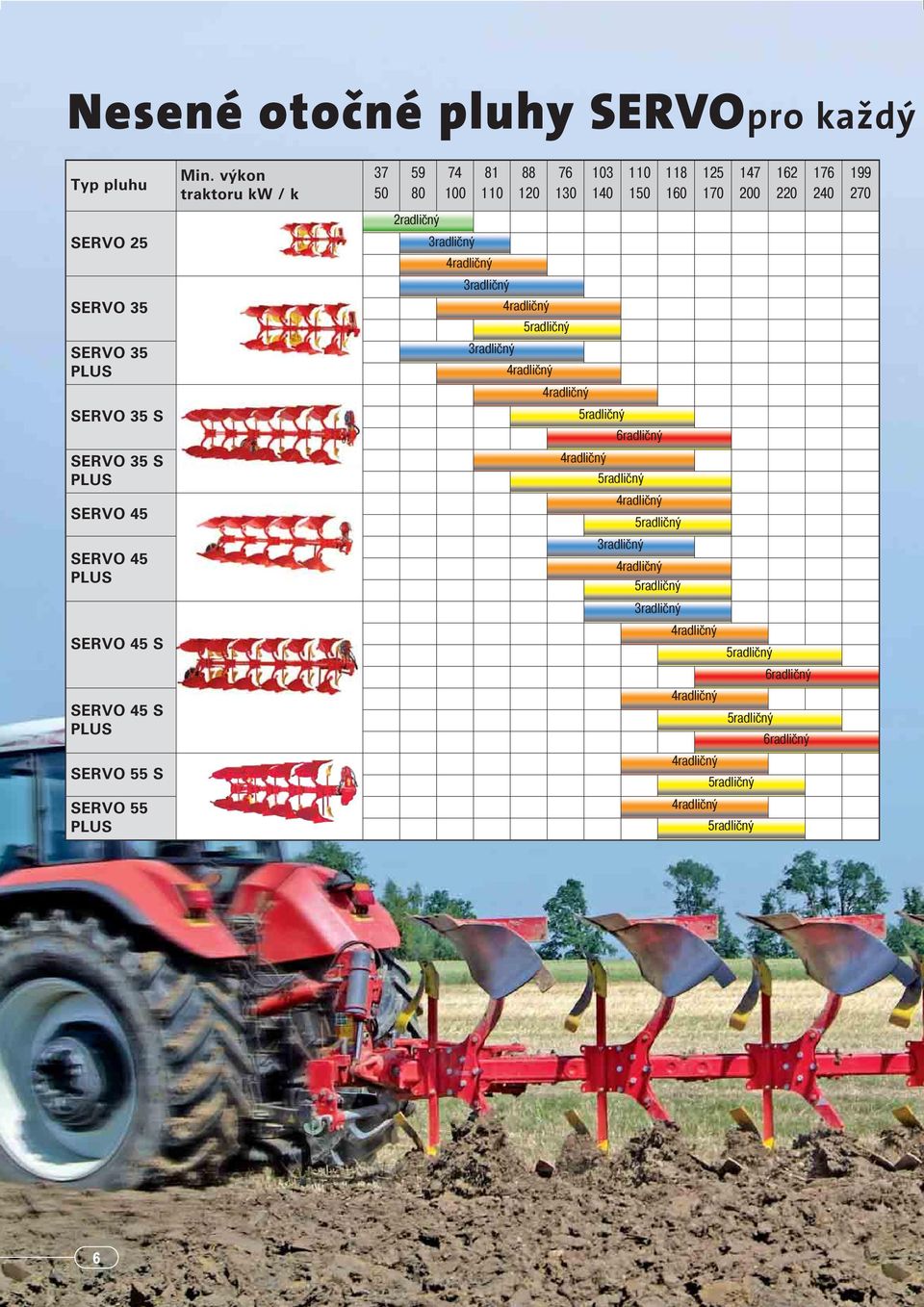 SERVO 35 SERVO 35 PLUS SERVO 35 S SERVO 35 S PLUS SERVO 5 SERVO 5 PLUS 3radličný radličný 3radličný 3radličný radličný 5radličný radličný