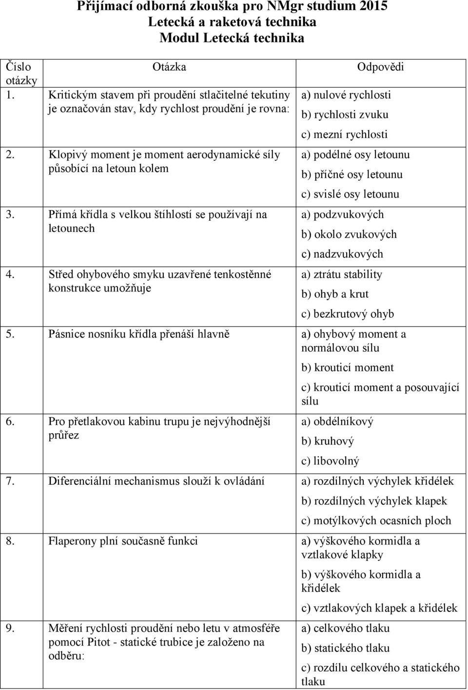 Přímá křídla s velkou štíhlostí se používají na letounech 4.