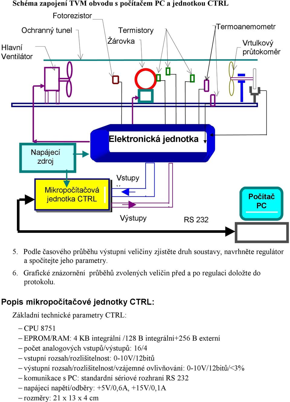 Grafické znázornění průběhů zvolených veličin před a po regulaci doložte do protokolu.