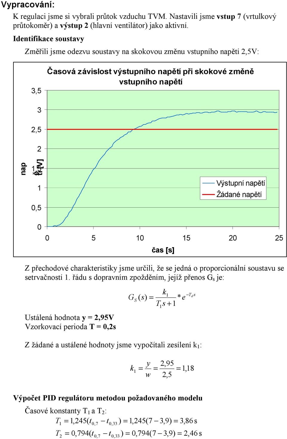 Výstupní napětí Žádané napětí 0 5 0 5 20 25 čas [s] Z přechodové charakteristiky jsme určili, že se jedná o proporcionální soustavu se setrvačností.