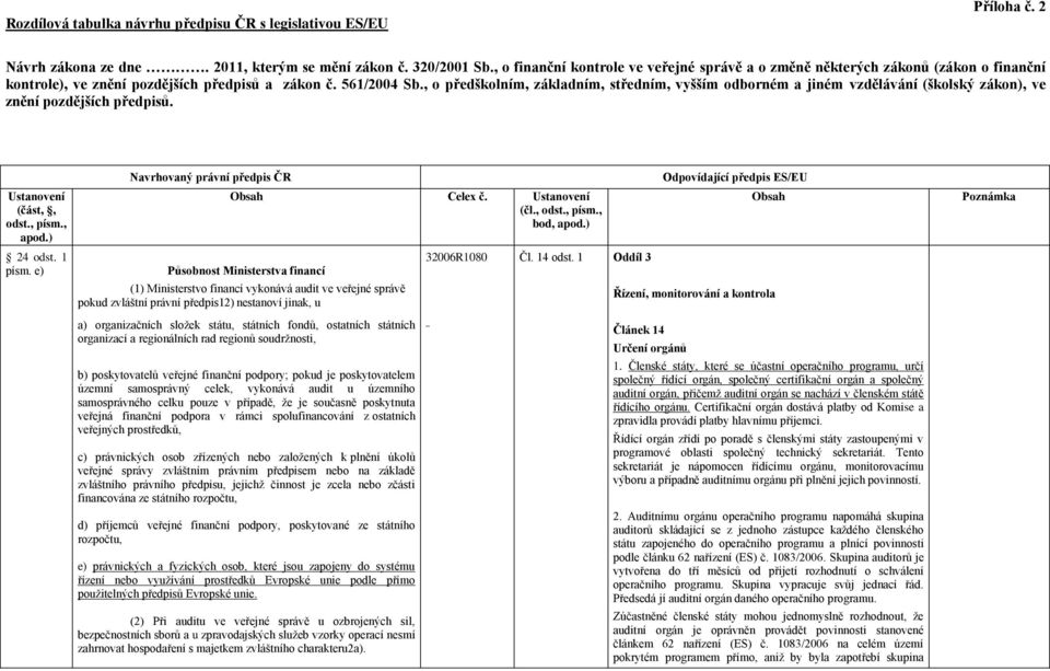 , o předškolním, základním, středním, vyšším odborném a jiném vzdělávání (školský zákon), ve znění pozdějších předpisů. Ustanovení 24 odst. 1 písm. e) Celex č. Ustanovení (čl.