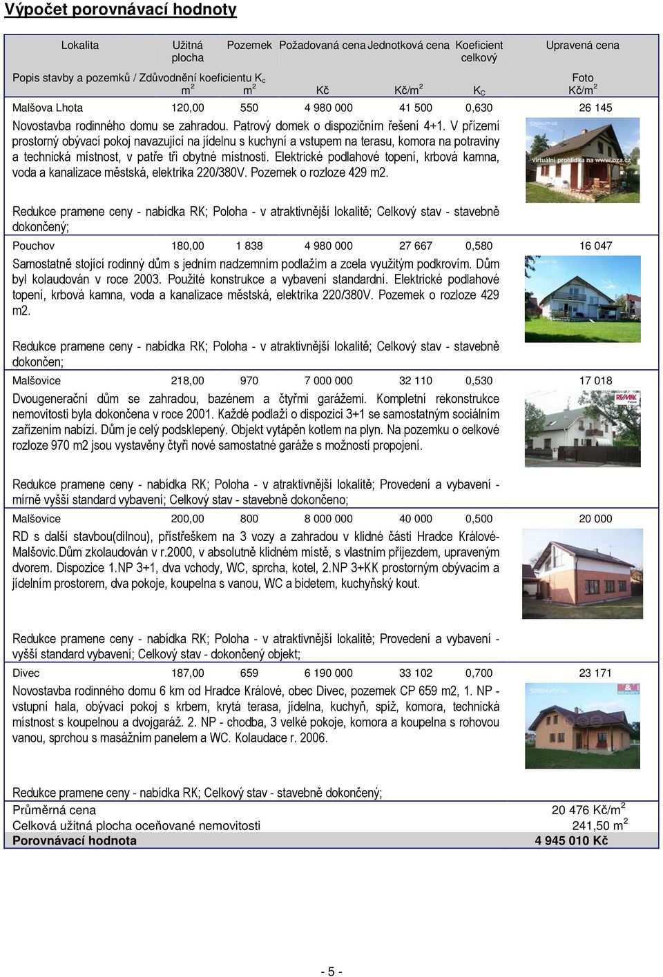 V přízemí prostorný obývací pokoj navazující na jídelnu s kuchyní a vstupem na terasu, komora na potraviny a technická místnost, v patře tři obytné místnosti.