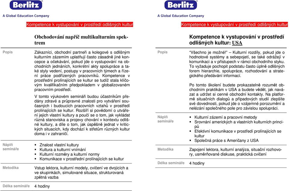 spolupráce a také styly vedení, postupy v pracovních týmech a řízení práce podřízených pracovníků.