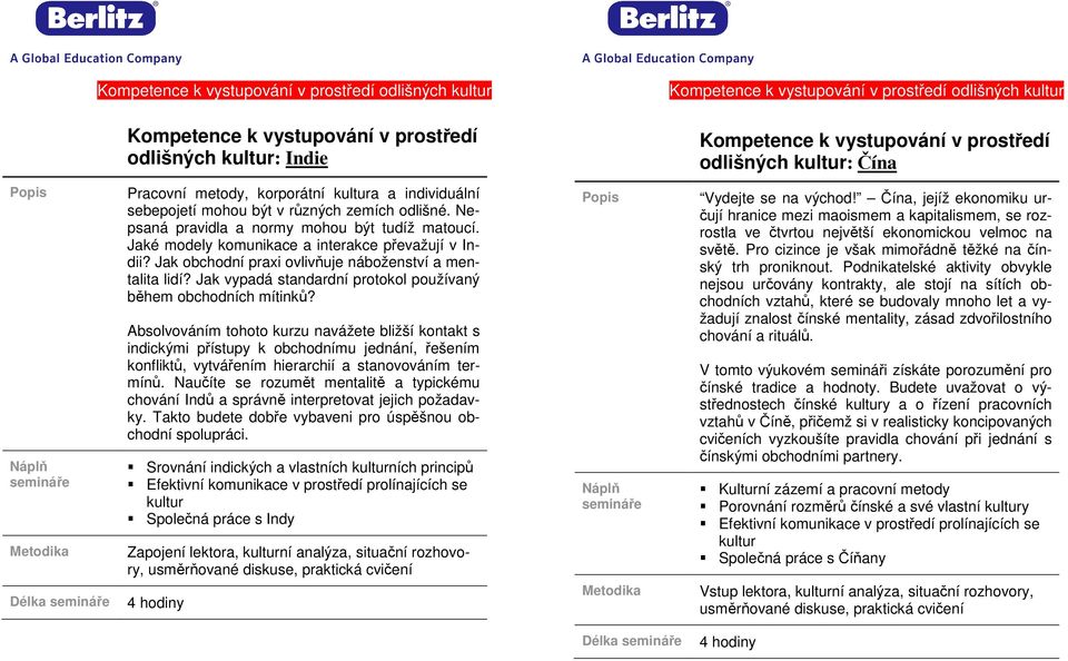 Jaké modely komunikace a interakce převažují v Indii? Jak obchodní praxi ovlivňuje náboženství a mentalita lidí? Jak vypadá standardní protokol používaný během obchodních mítinků?