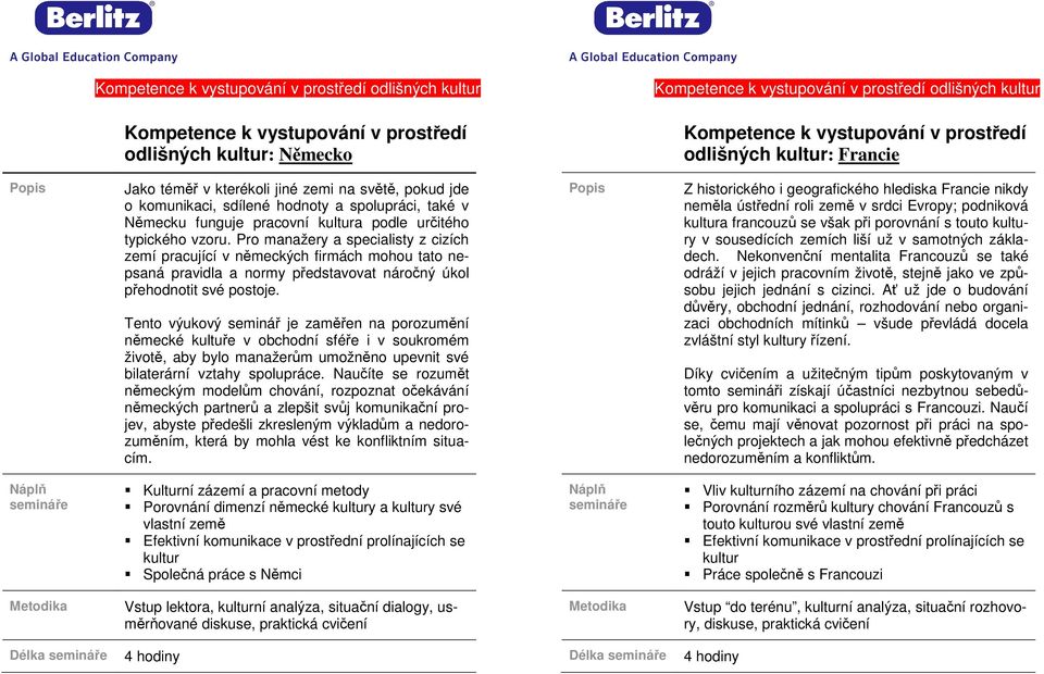 vzoru. Pro manažery a specialisty z cizích zemí pracující v německých firmách mohou tato nepsaná pravidla a normy představovat náročný úkol přehodnotit své postoje.