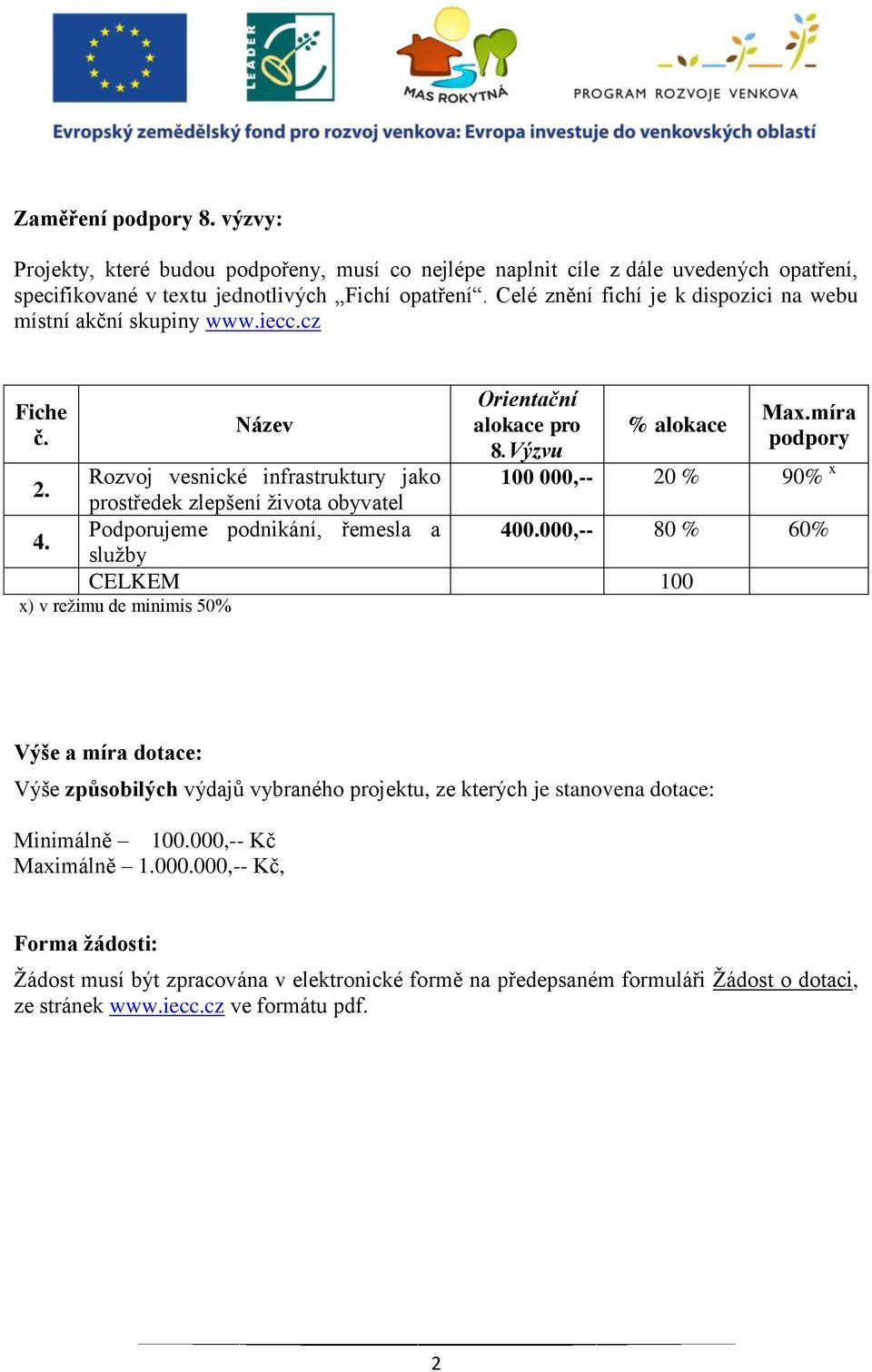 Rozvoj vesnické infrastruktury jako prostředek zlepšení života obyvatel 4. Podporujeme podnikání, řemesla a služby CELKEM 100 x) v režimu de minimis 50% Max.míra podpory 100 000,-- 20 % 90% x 400.