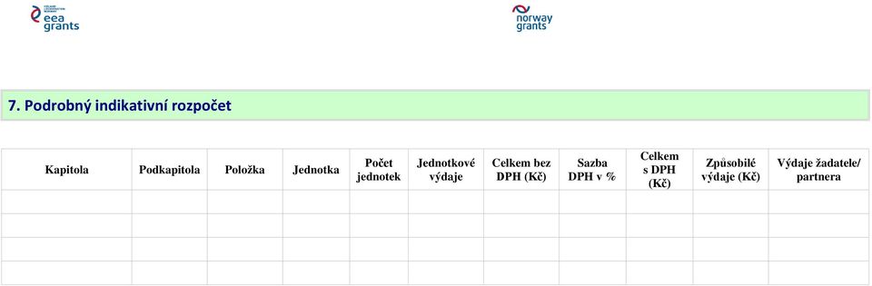 Jednotkové výdaje Celkem bez DPH (Kč) Sazba DPH v