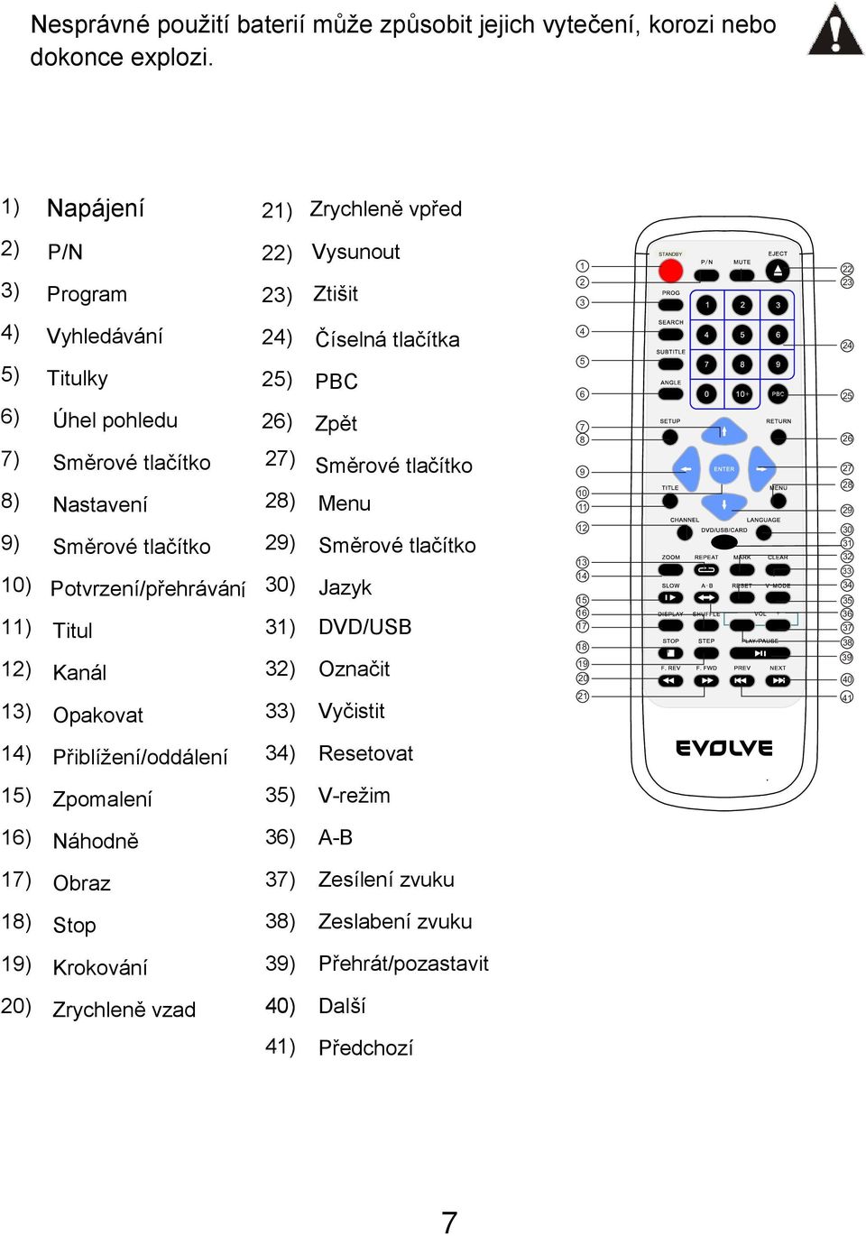 26) 27) 28) PBC Zpět Směrové tlačítko Menu 5 6 7 8 9 10 11 25 26 27 28 29 9) 10) 11) 12) Směrové tlačítko Potvrzení/přehrávání Titul Kanál 29) 30) 31) 32) Směrové tlačítko Jazyk DVD/USB Označit 12 13