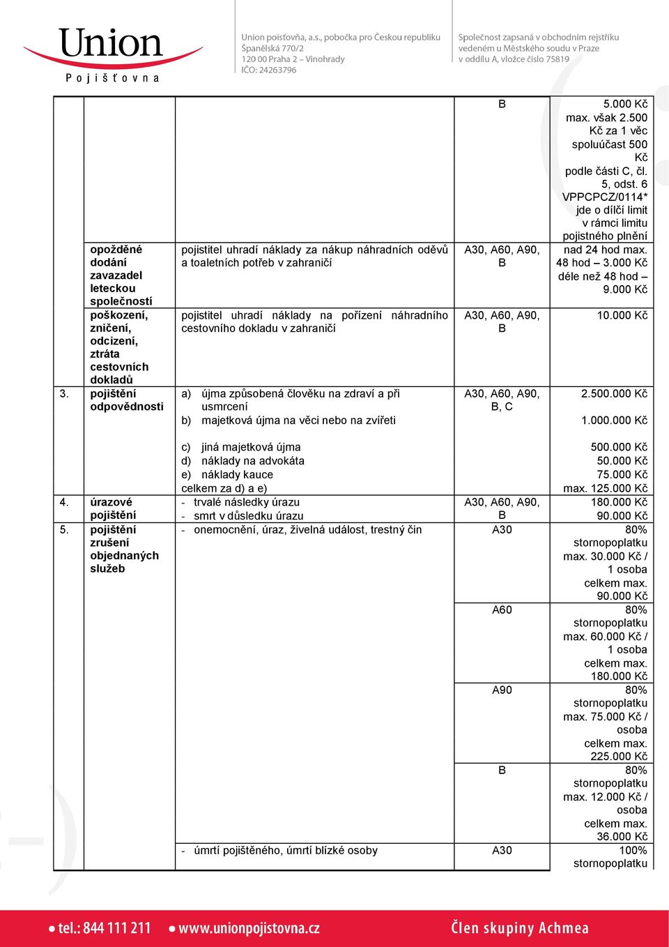 zahraničí 5.000 max. však 2.500 za 1 věc 5, odst. 6 nad 24 hod max. 48 hod 3.000 déle než 48 hod 9.000 10.000 a) újma způsobená člověku na zdraví a při 2.500.000 usmrcení, C b) majetková újma na věci nebo na zvířeti 1.