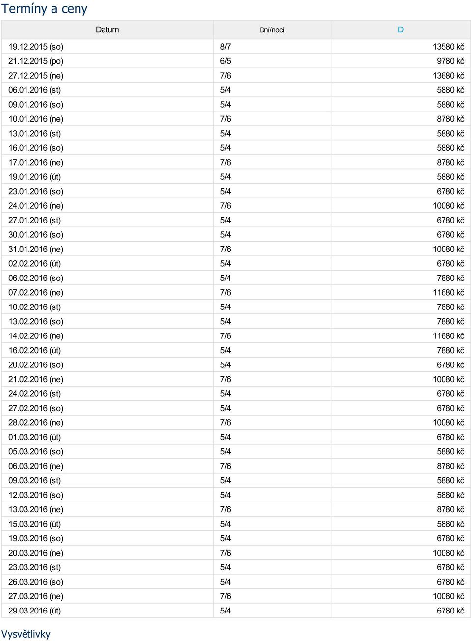 01.2016 (ne) 7/6 10080 kč 02.02.2016 (út) 5/4 6780 kč 06.02.2016 (so) 5/4 7880 kč 07.02.2016 (ne) 7/6 11680 kč 10.02.2016 (st) 5/4 7880 kč 13.02.2016 (so) 5/4 7880 kč 14.02.2016 (ne) 7/6 11680 kč 16.
