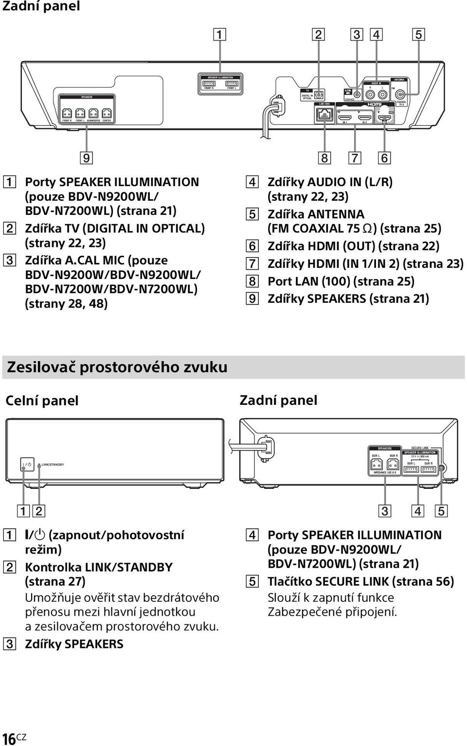 Zdířky HDMI (IN 1/IN 2) (strana 23) H Port LAN (100) (strana 25) I Zdířky SPEAKERS (strana 21) Zesilovač prostorového zvuku Čelní panel Zadní panel 12 3 4 5 A "/1 (zapnout/pohotovostní režim) B
