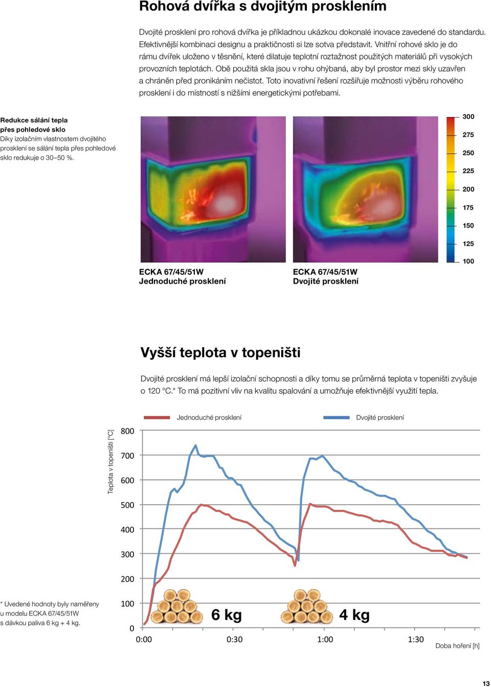 Vnitřní rohové sklo je do rámu dvířek uloženo v těsnění, které dilatuje teplotní roztažnost použitých materiálů při vysokých provozních teplotách.