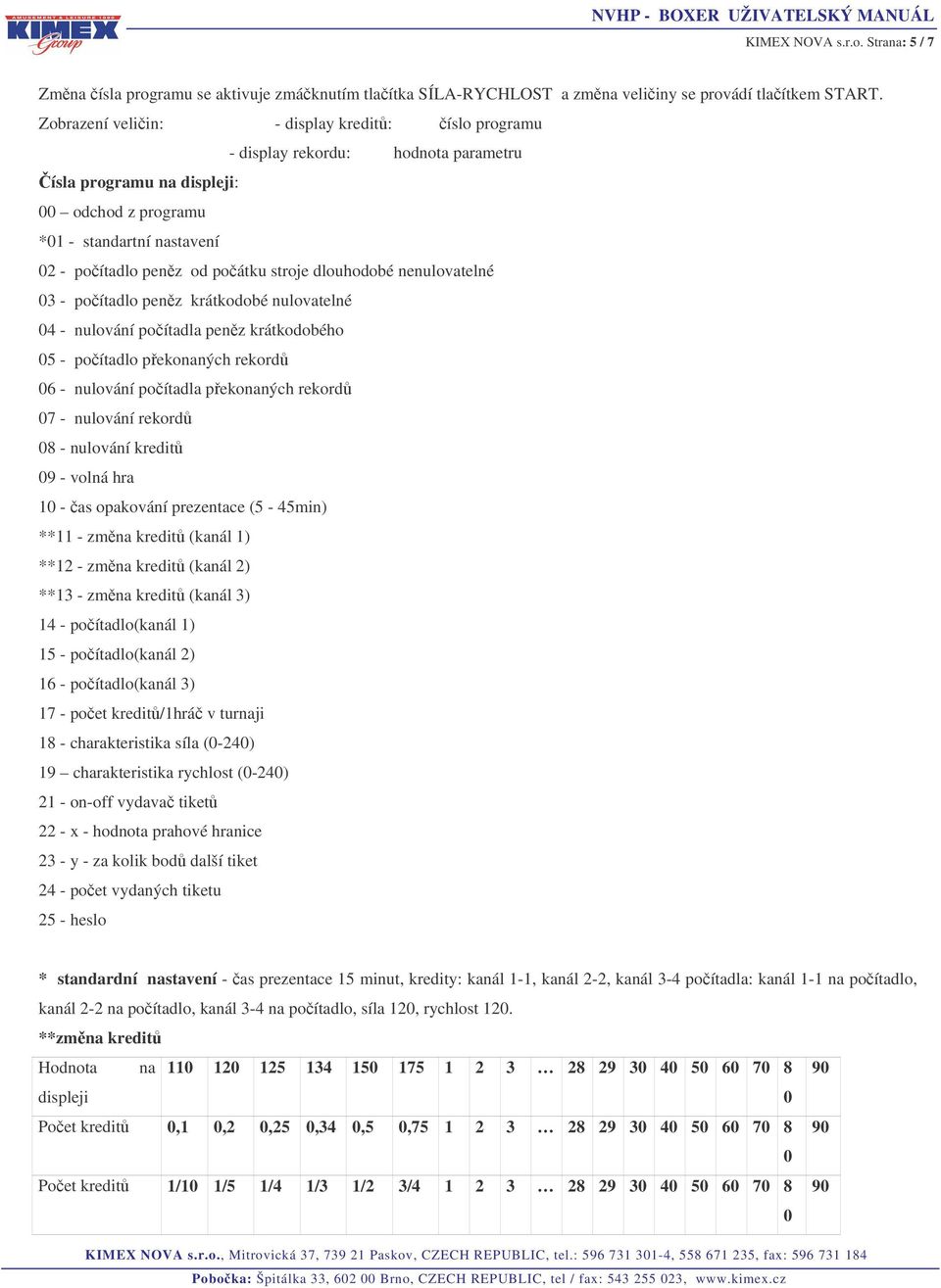 dlouhodobé nenulovatelné 03 - poítadlo penz krátkodobé nulovatelné 04 - nulování poítadla penz krátkodobého 05 - poítadlo pekonaných rekord 06 - nulování poítadla pekonaných rekord 07 - nulování