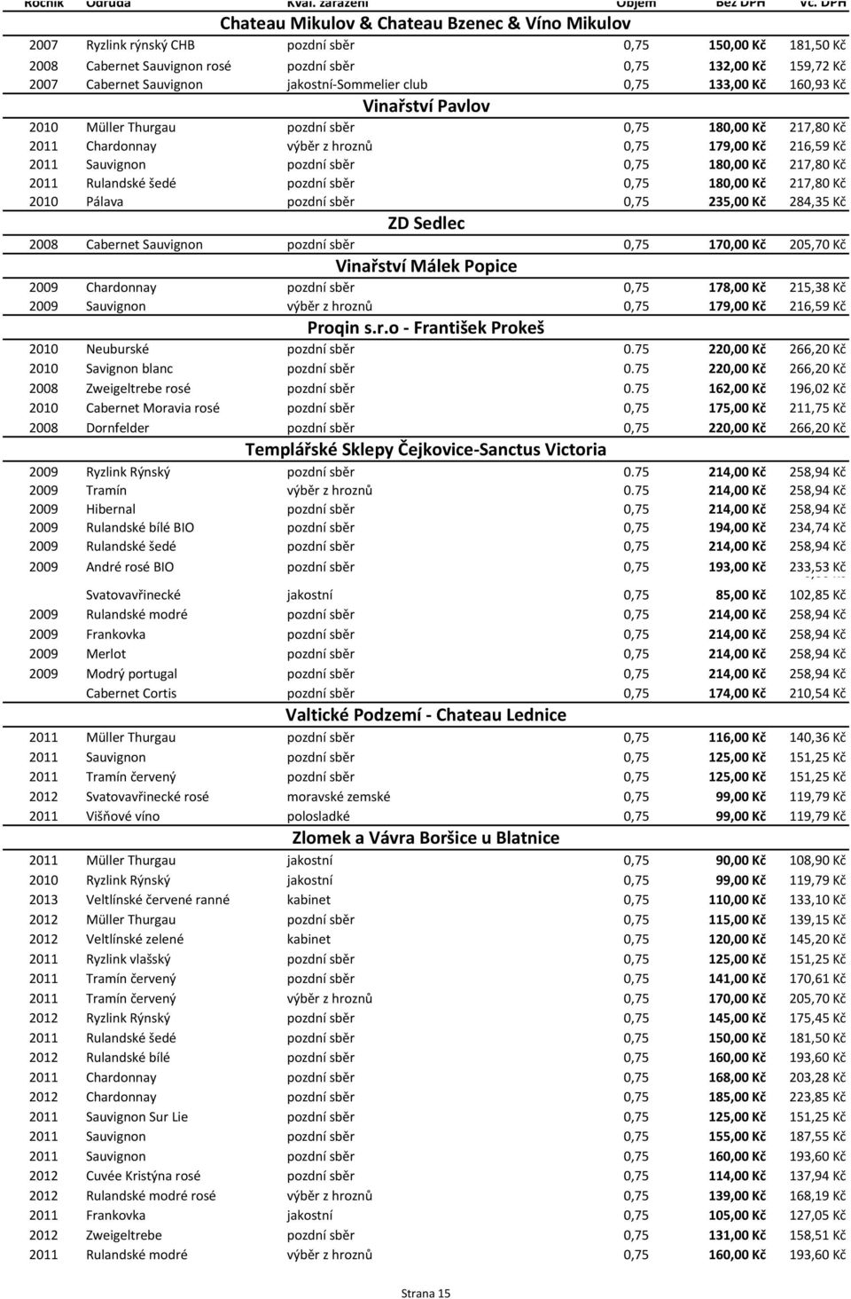 pozdní sběr 0,75 180,00 Kč 217,80 Kč 2011 Rulandské šedé pozdní sběr 0,75 180,00 Kč 217,80 Kč 2010 Pálava pozdní sběr 0,75 235,00 Kč 284,35 Kč ZD Sedlec 2008 Cabernet Sauvignon pozdní sběr 0,75