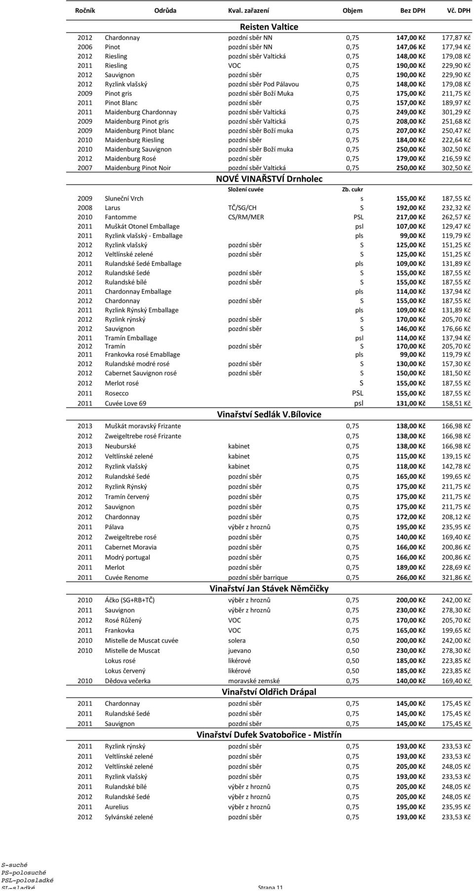 Riesling VOC 0,75 190,00 Kč 229,90 Kč 2012 Sauvignon pozdní sběr 0,75 190,00 Kč 229,90 Kč 2012 Ryzlink vlašský pozdní sběr Pod Pálavou 0,75 148,00 Kč 179,08 Kč 2009 Pinot gris pozdní sběr Boží Muka