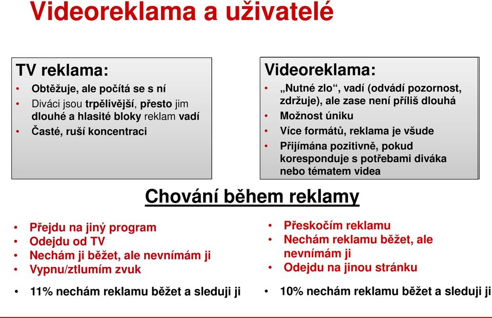 pozitivně, pokud koresponduje s potřebami diváka nebo nebo tématem tématem videa videa Přejdu na jiný program Odejdu od TV Nechám ji běžet, ale nevnímám ji