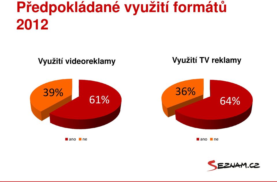 videoreklamy Využití TV